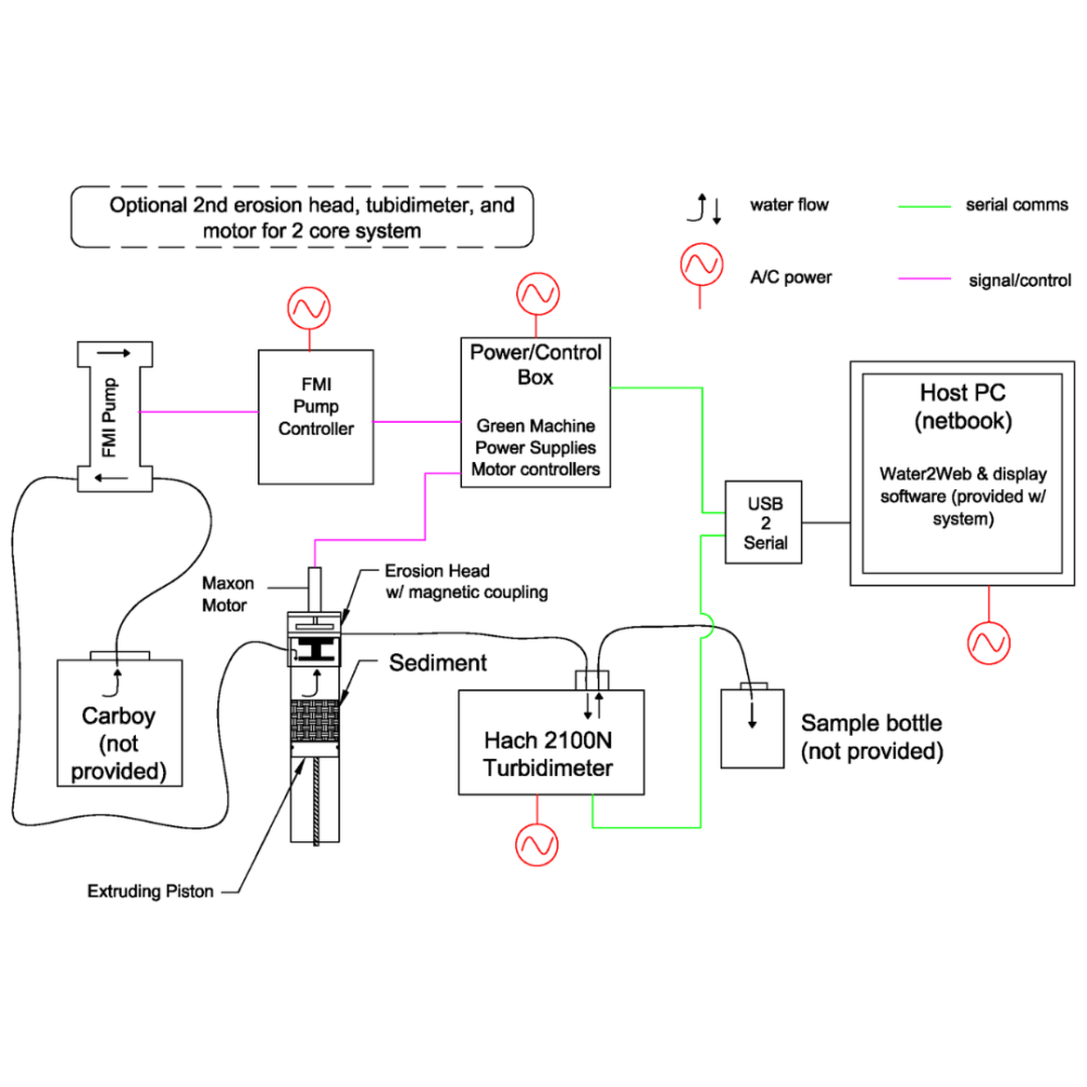 UGEMS schematic